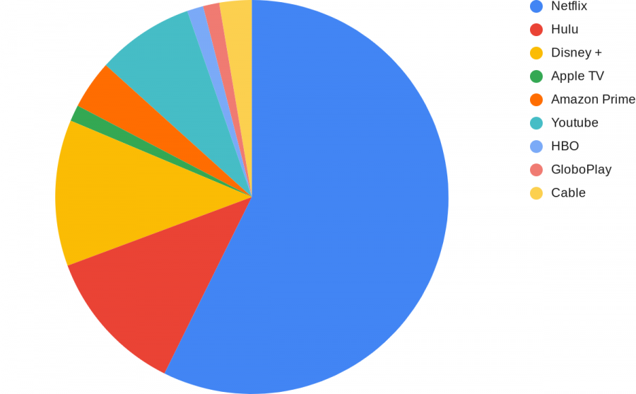 Social+Distancing+at+WHS%3A++The+Latest+Thoughts+and+Trends